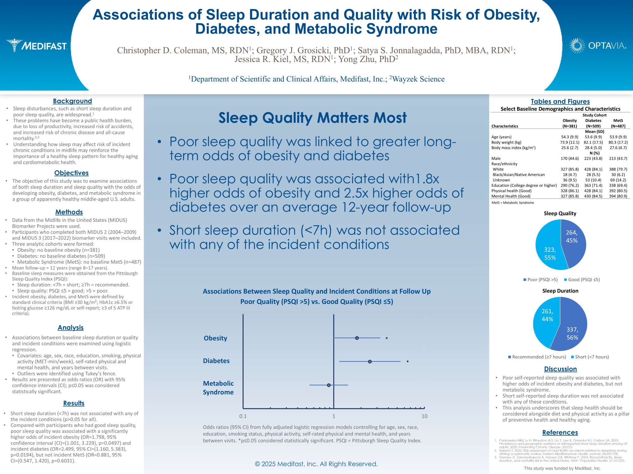 2025_MIDUS Poster TOS_FNL