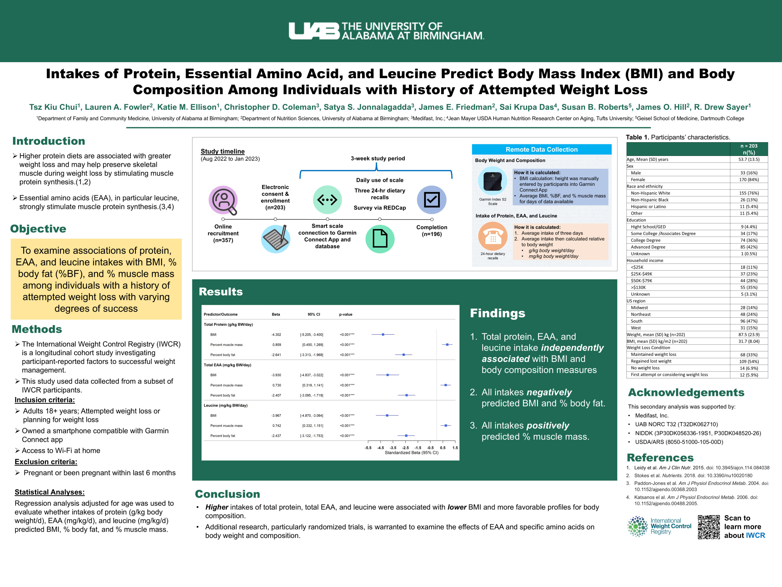 UAB-University-of-Alabama-at-Birbingham ASN_IWCR-Poster-2025