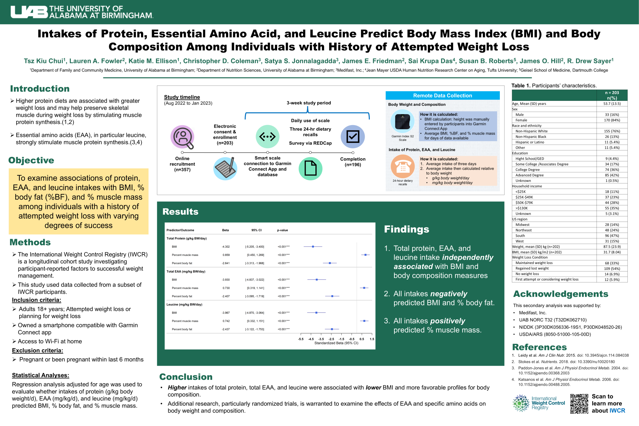 ASN_IWCR Poster 2025